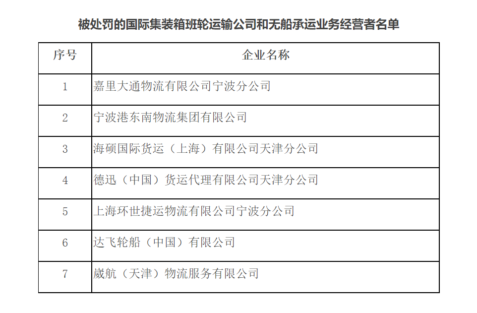 這7家船公司和貨代，被交通運(yùn)輸部處罰