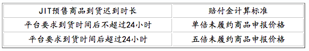 不卷了？拼多多TEMU或調(diào)整定價(jià)策略