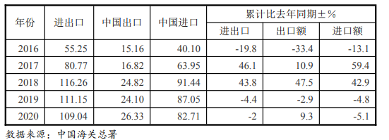 每年400萬噸！中國卡塔爾簽了！