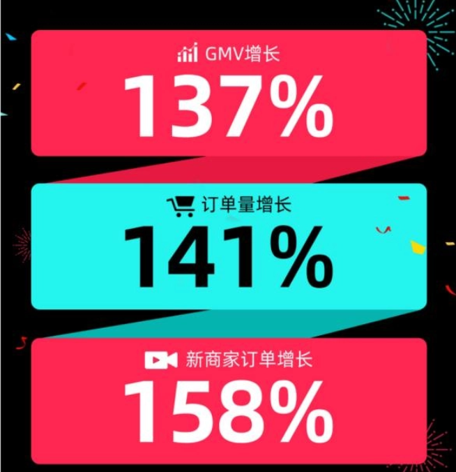 大廠接連裁員，TikTok逆勢招人，底氣從哪兒來？
