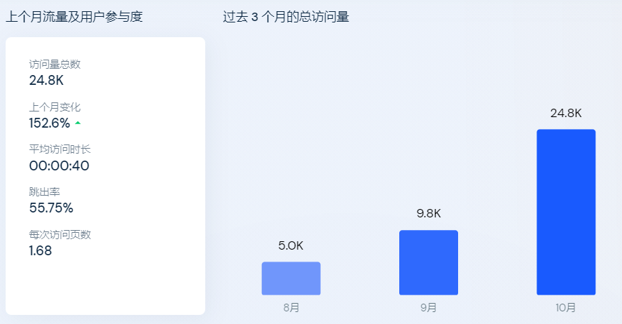 5秒視頻超三千萬(wàn)播放！TikTok“玄學(xué)”帶貨興起