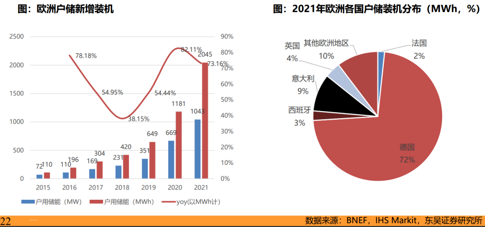 出口額增長超700%！這類產(chǎn)品出現(xiàn)井噴式增長，明年訂單至少翻三番