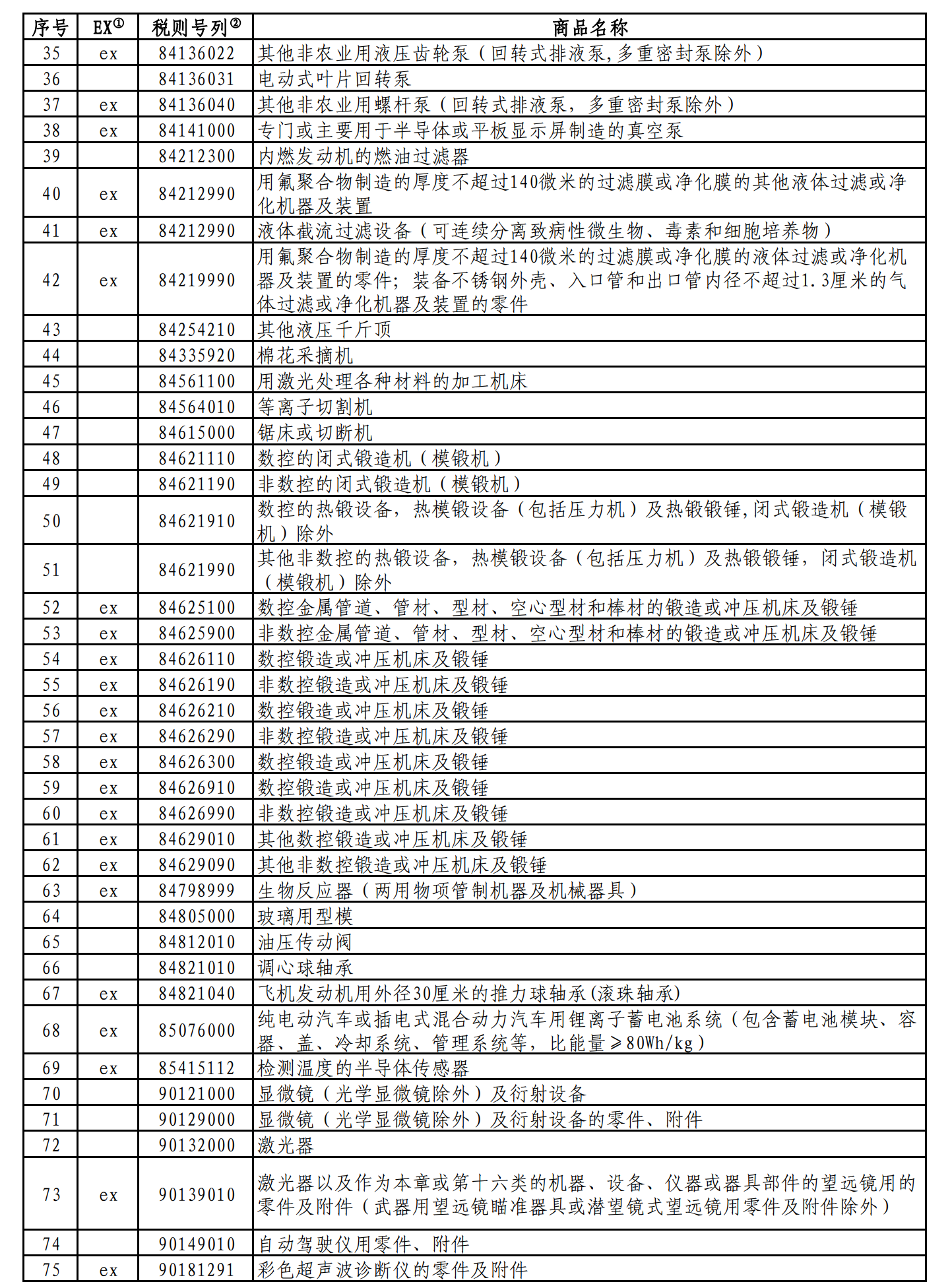 國務院關稅稅則委員會發(fā)布對美加征關稅商品第九次排除延期清單