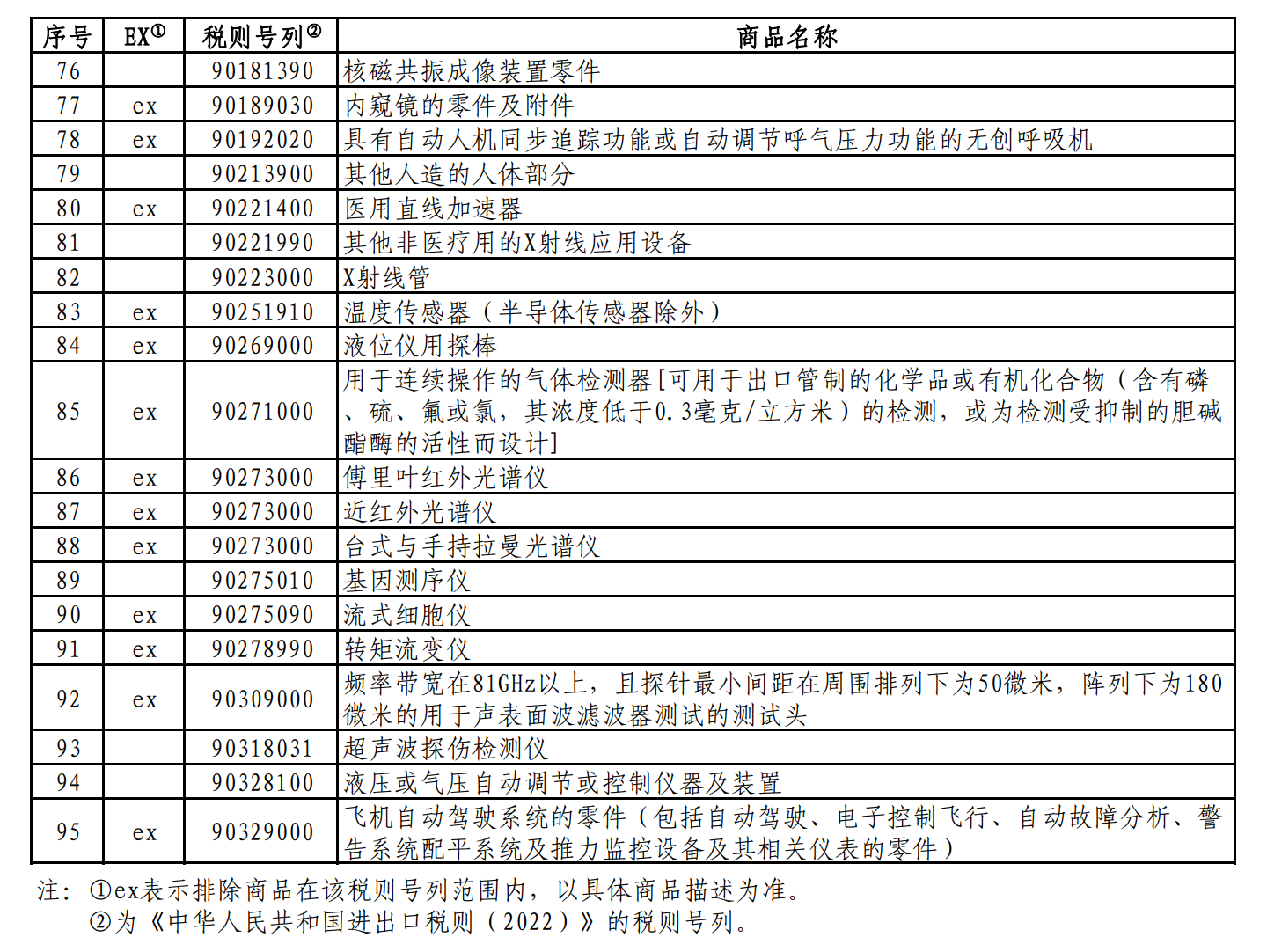 國務院關稅稅則委員會發(fā)布對美加征關稅商品第九次排除延期清單