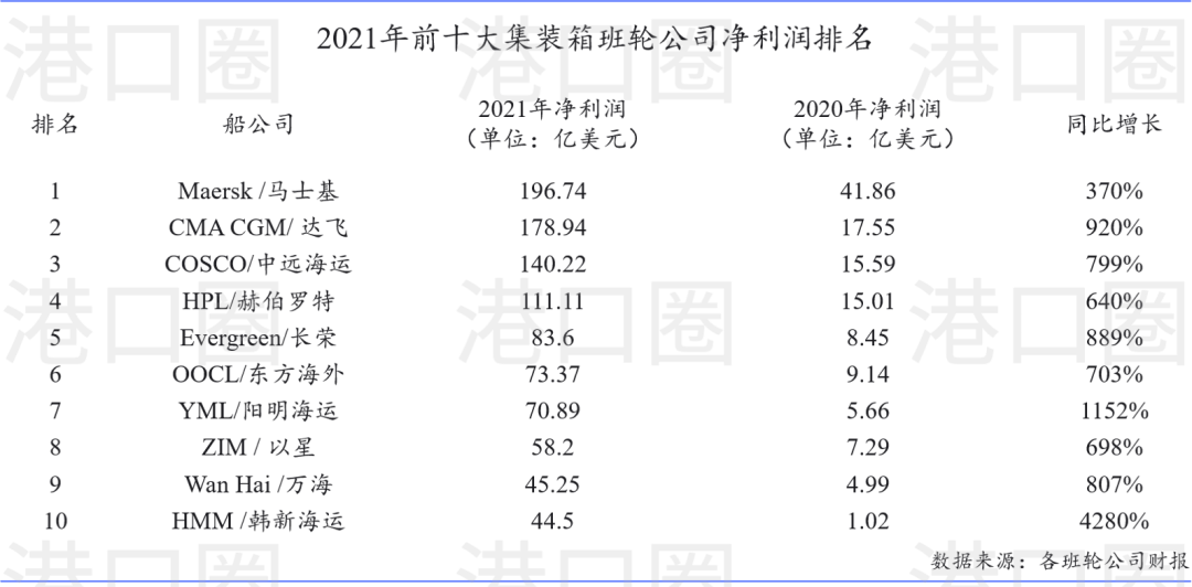 沒有水晶鞋，航運(yùn)業(yè)會(huì)現(xiàn)原形嗎？