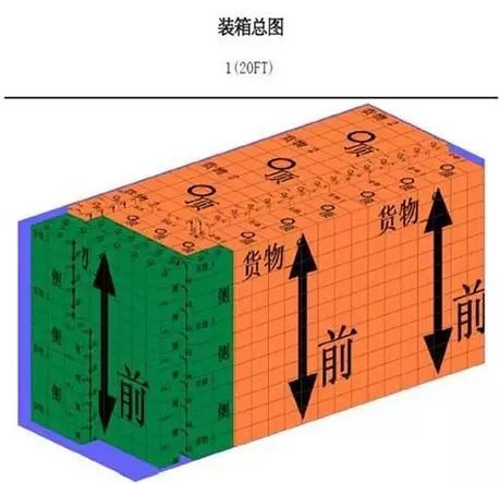 集裝箱裝柜居然這么多技巧，你都知道嗎？