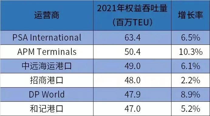 全球第一大集裝箱碼頭運(yùn)營(yíng)商或易主？ 