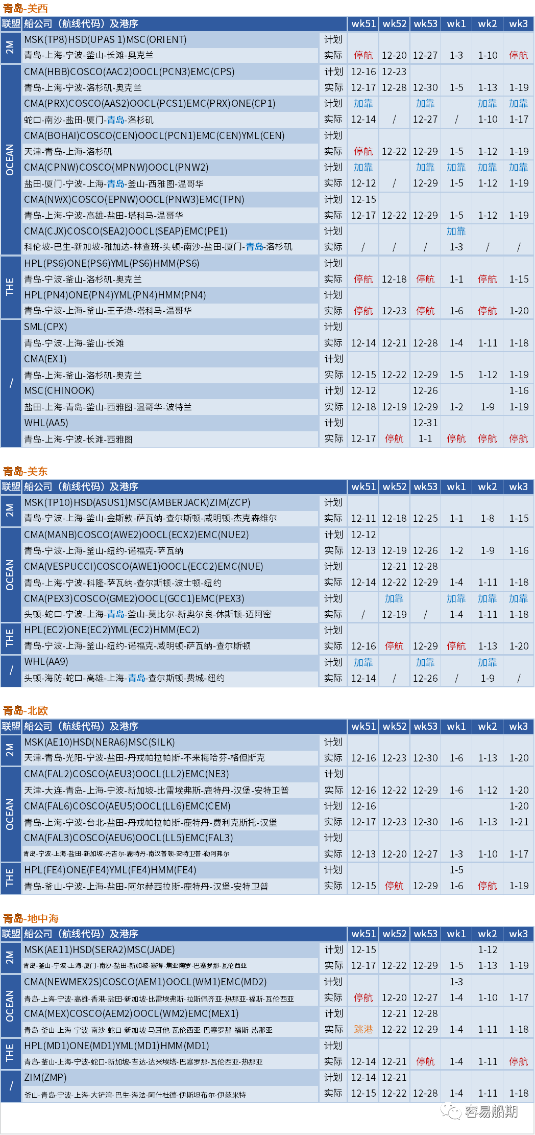 運(yùn)價(jià)暴跌后企穩(wěn)！船公司計(jì)劃在春節(jié)后取消一半亞洲出發(fā)的航次（附停航匯總）