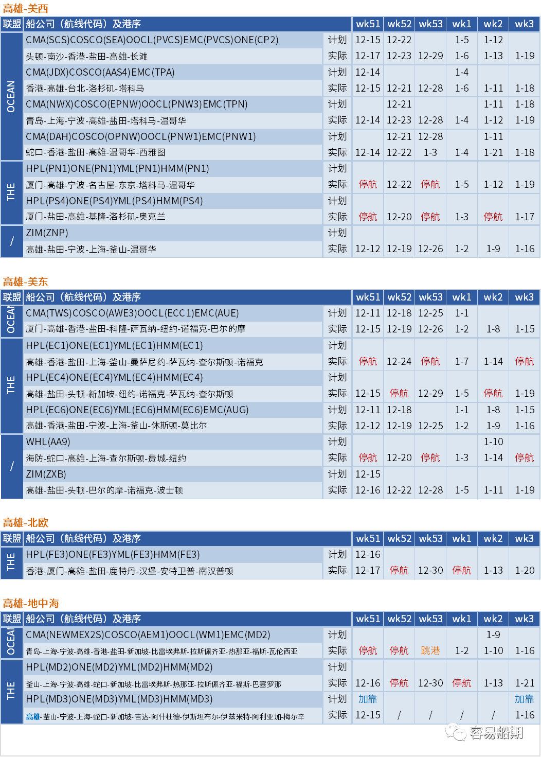 運(yùn)價(jià)暴跌后企穩(wěn)！船公司計(jì)劃在春節(jié)后取消一半亞洲出發(fā)的航次（附停航匯總）