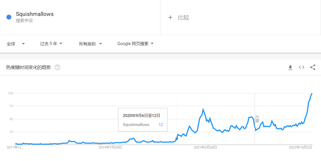 爆紅TikTok ！由一款抱枕掀起的玩具收藏潮