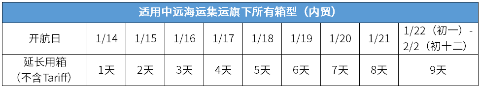 中遠(yuǎn)海運(yùn)集運(yùn):2023年春節(jié)假期提供特別免箱期的通知