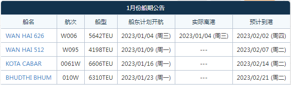 航線快訊！PIL、KMTC、WHL等將升級(jí)這條中東航線！新增新加坡及哈馬德港