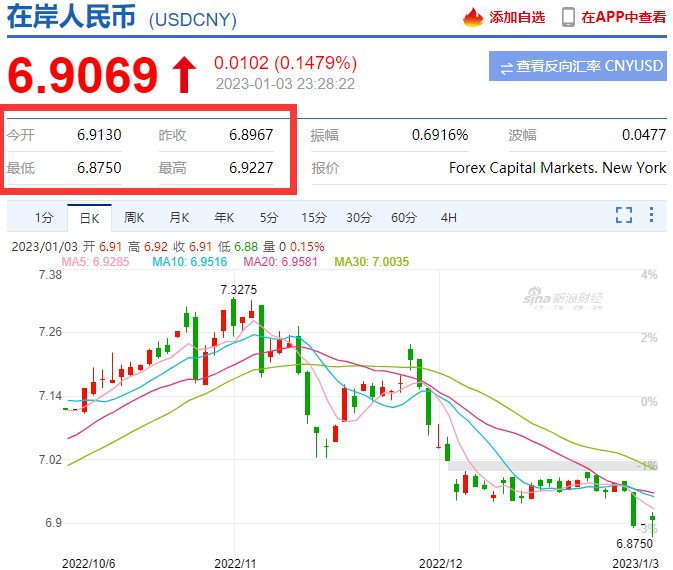 頂不?。倓?，人民幣到了6.8
