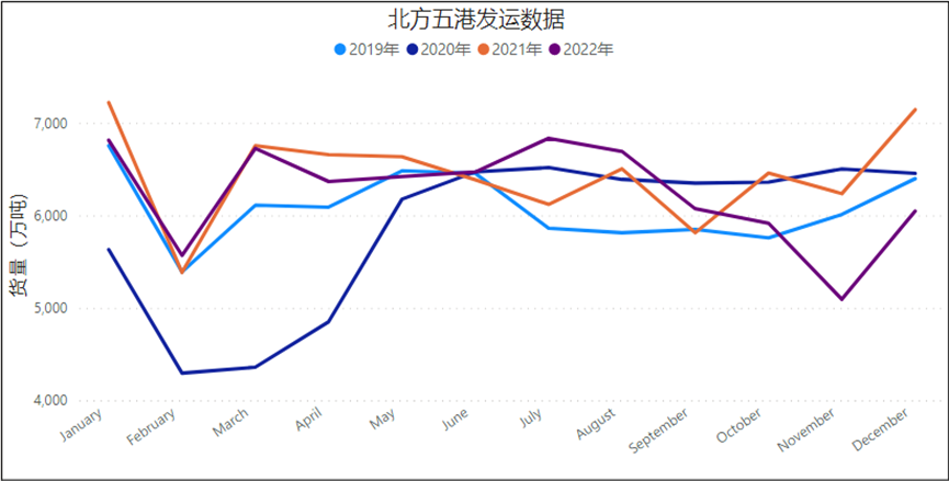 澳煤進(jìn)口解禁，重塑沿海煤炭運(yùn)輸格局？ 