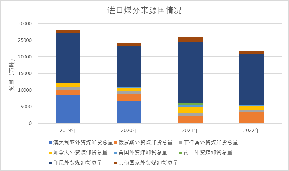 澳煤進(jìn)口解禁，重塑沿海煤炭運(yùn)輸格局？ 