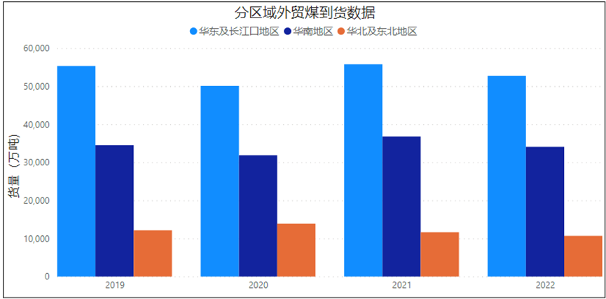 澳煤進(jìn)口解禁，重塑沿海煤炭運(yùn)輸格局？ 
