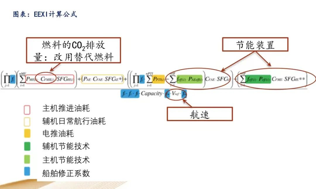 IMO新規(guī)生效，船東燃料選擇更迷茫