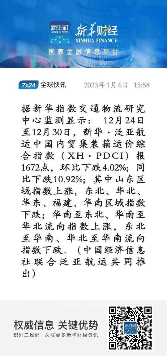 節(jié)前小幅回落，新華·泛亞航運(yùn)中國內(nèi)貿(mào)集裝箱運(yùn)價(jià)指數(shù)（XH·PDCI）