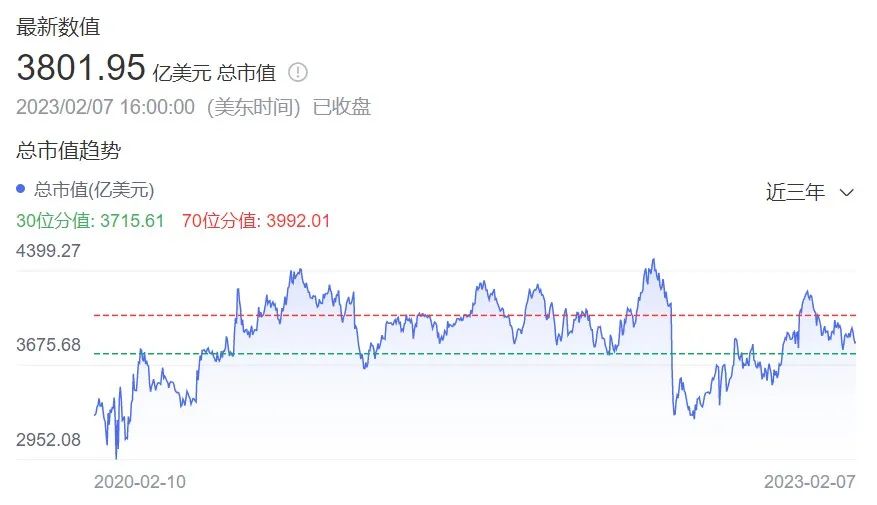 亞馬遜帝國又被撕開一個(gè)口子！沃爾瑪跨境B2B企業(yè)購業(yè)務(wù)狂飆而來