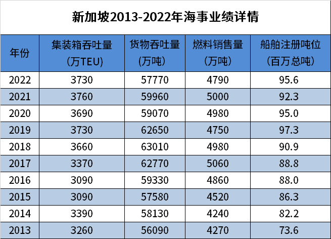 世界第二大集裝箱港口的增長全方位停滯了？