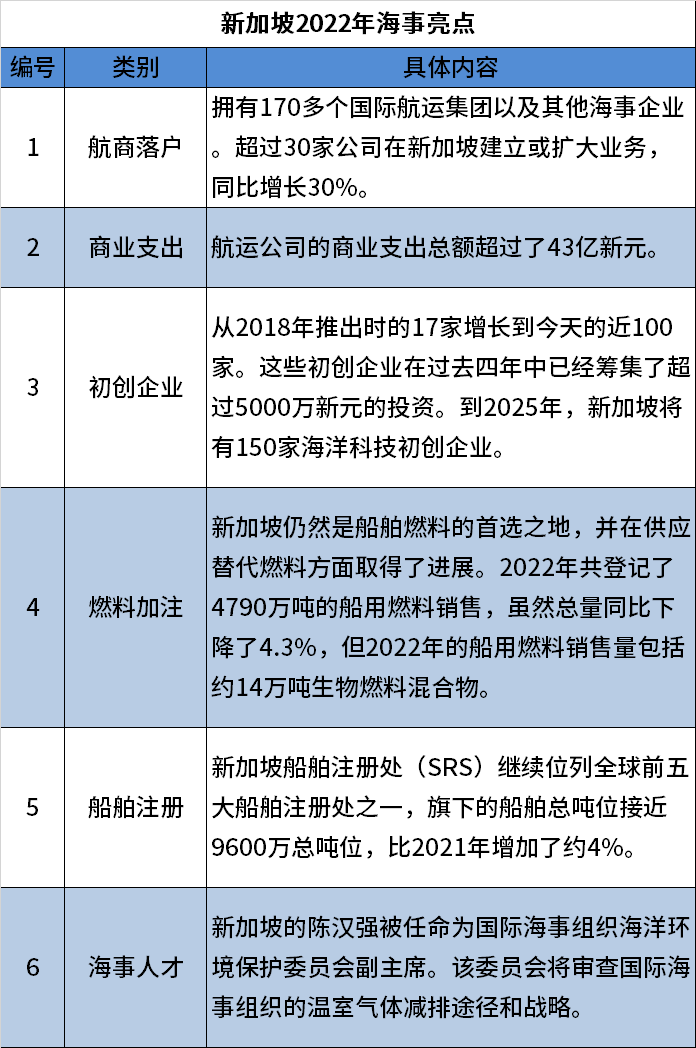 世界第二大集裝箱港口的增長全方位停滯了？