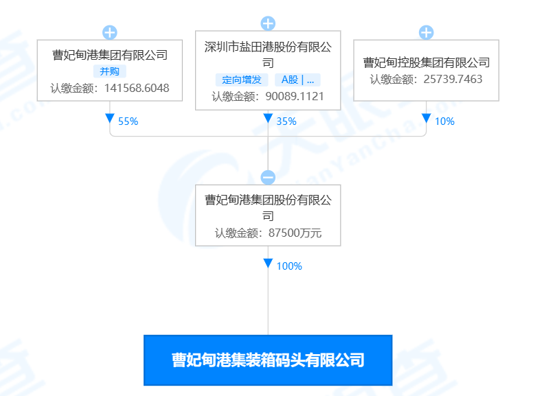 河北港口集團(tuán)整合第二步：集裝箱板塊整合融合 