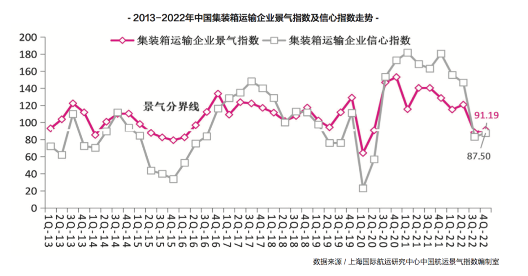 【預(yù)測(cè)】2023年，內(nèi)貿(mào)集運(yùn)市場(chǎng)再度面臨嚴(yán)峻挑戰(zhàn)！