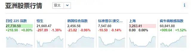 6.8！美國(guó)非農(nóng)數(shù)據(jù)狂飆！離岸人民幣單日跌近700點(diǎn)！日元、韓元攜手下跌