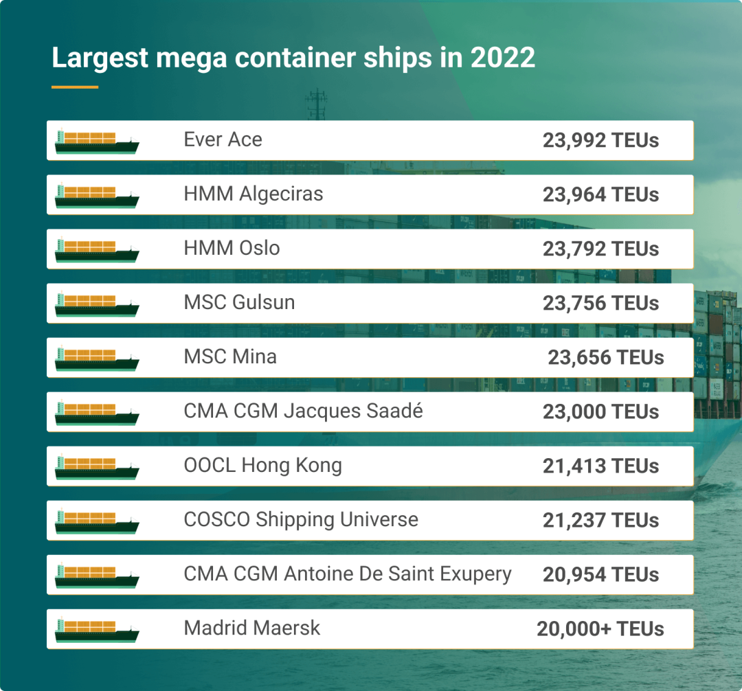 24000TEU的大船，都會靠哪些港？ 