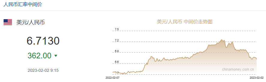 突發(fā)！美聯(lián)儲宣布加息，人民幣暴拉400點！物價高企，有美國人從墨西哥走私雞蛋