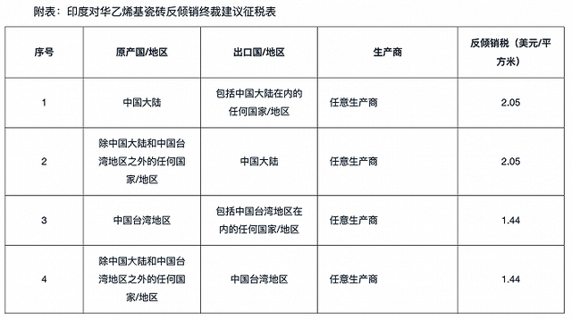 突發(fā)！扣押來自中國的貨物