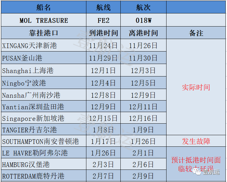 船期嚴重延誤！兩艘集裝箱船在曼谷港相撞，曾掛靠國內香港、蛇口港口！
