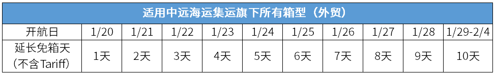 船公司：春節(jié)期間出口免用箱通知