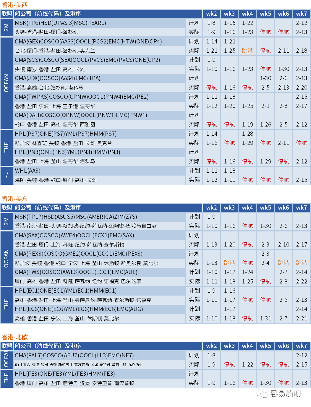 空航數(shù)量激增！春節(jié)前取消航次為疫情前七倍，未來5周149個(gè)航次被取消 (附停航跳港匯總)