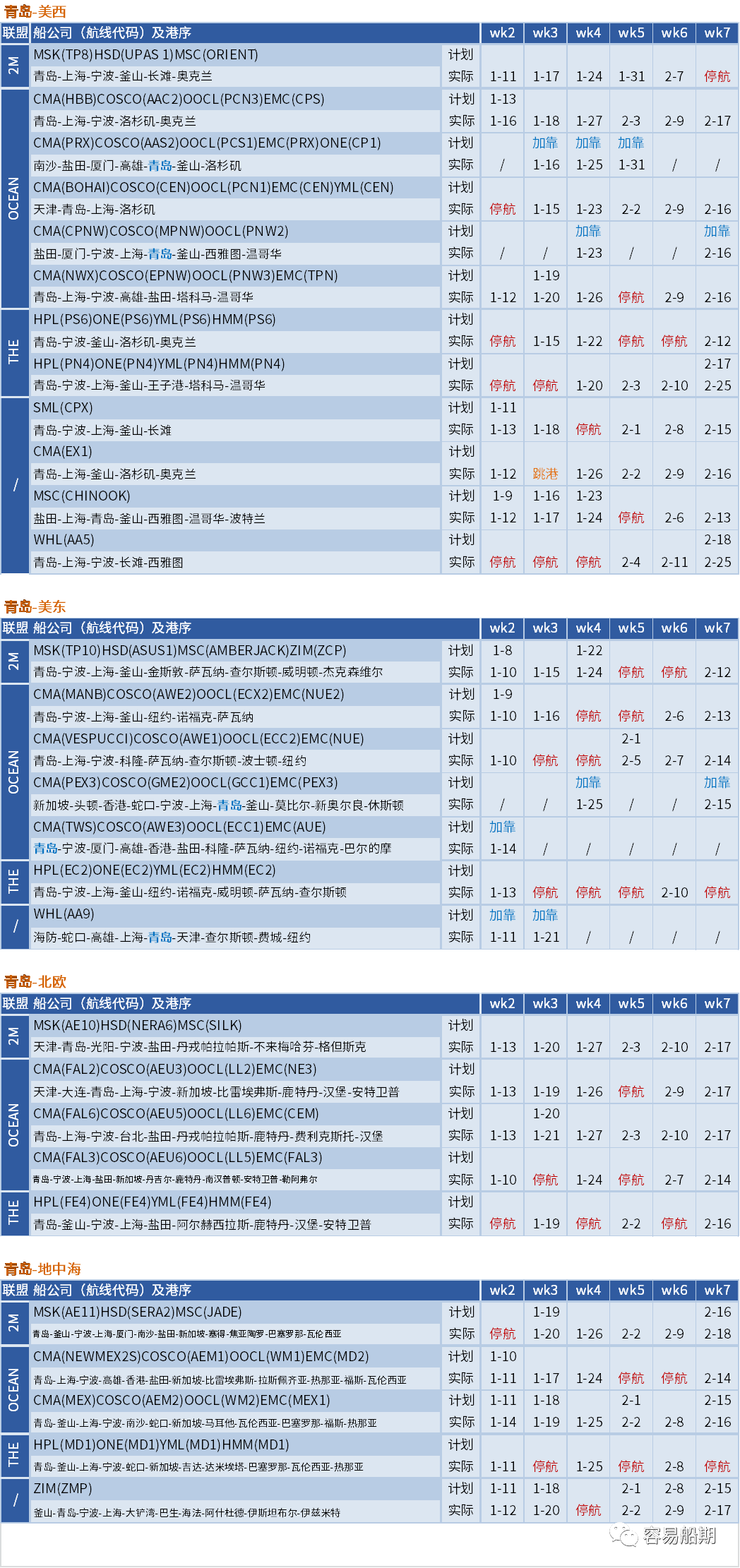 空航數(shù)量激增！春節(jié)前取消航次為疫情前七倍，未來5周149個(gè)航次被取消 (附停航跳港匯總)