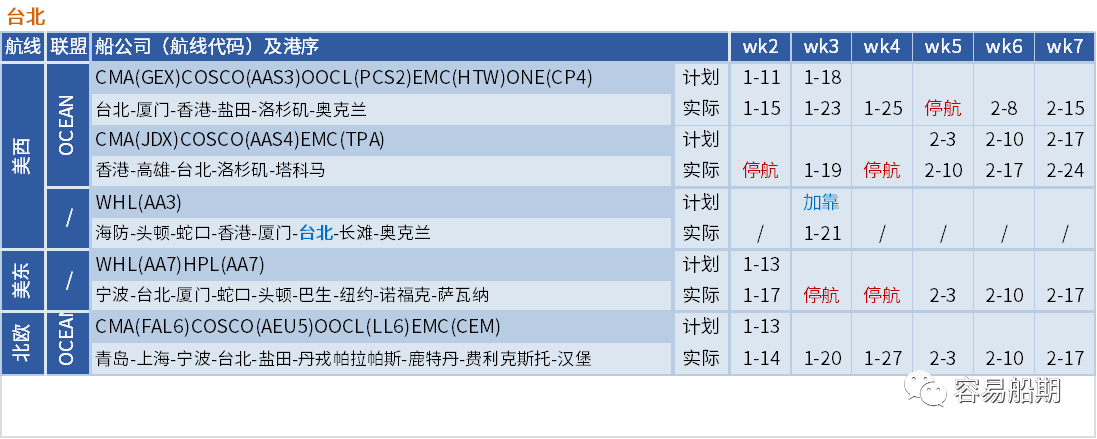 空航數(shù)量激增！春節(jié)前取消航次為疫情前七倍，未來5周149個(gè)航次被取消 (附停航跳港匯總)