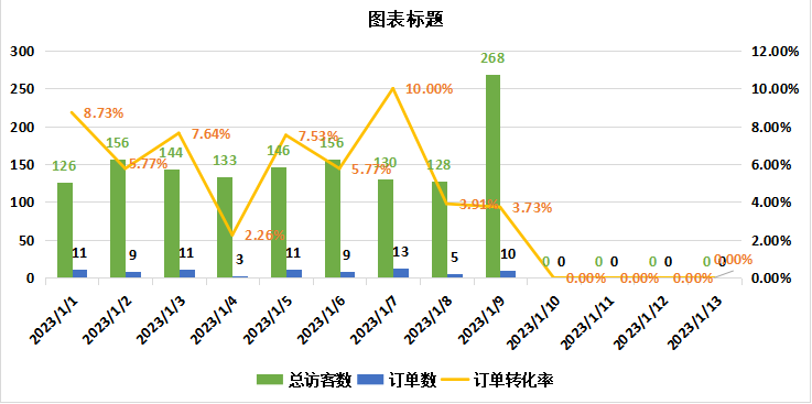 突發(fā)！亞馬遜BR報(bào)告出bug？暴漲的流量，跌瘋的單量