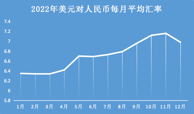 匯率升到6.8！虧損的賣家說再等等