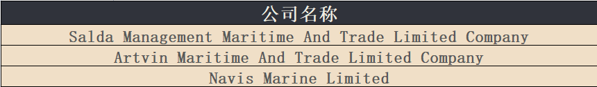 何時結(jié)束？美國加碼制裁，涉及俄羅斯三家航運(yùn)公司及19艘船舶