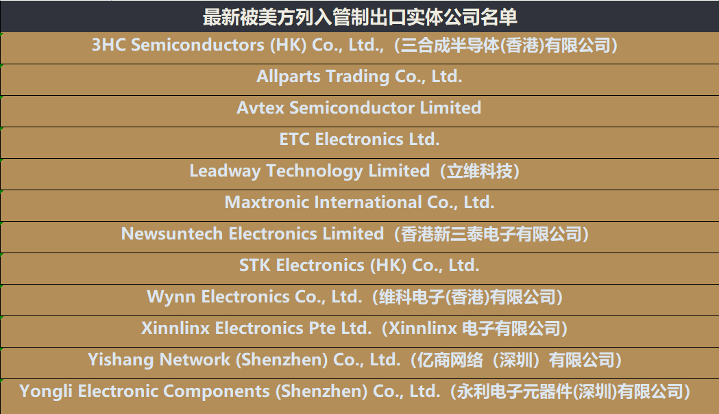 實體清單2.0！美國再度“拉黑”12家中國實體企業(yè)！