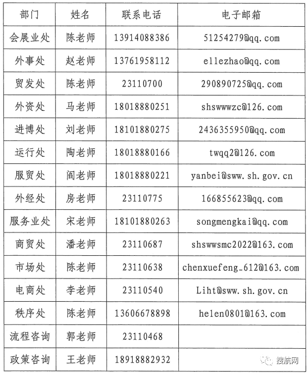 好消息！上海公布商貿(mào)物資車輛通行證辦理指引