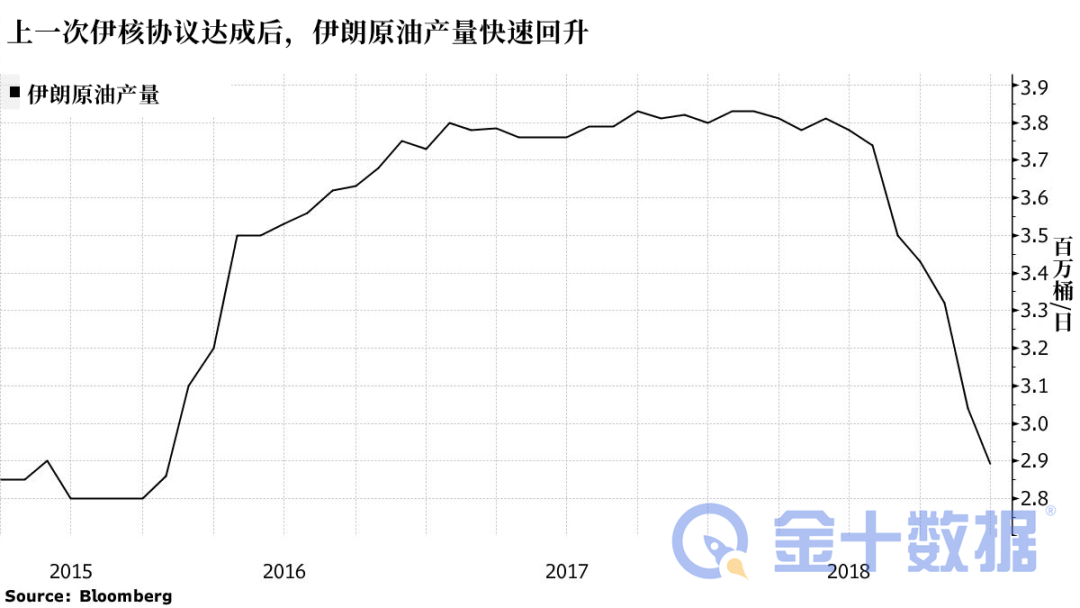消息：伊朗原油正加速裝船。油運(yùn)業(yè)影響幾何？