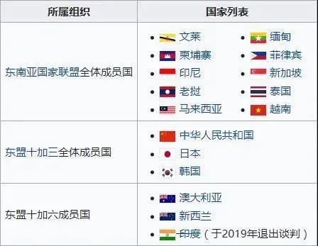 最新！中國已正式核準RCEP協(xié)定！  