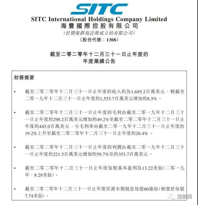 賺得盆滿缽滿！利潤大漲505.1%！60%！這兩家船公司2020年利潤大增！