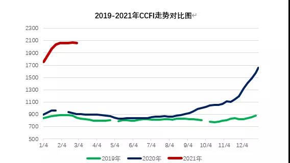 大主力船型運(yùn)輸市場前瞻