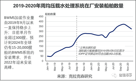 全球10大修船廠，9個(gè)來自中國，船舶減排改造將成市場新熱點(diǎn) 