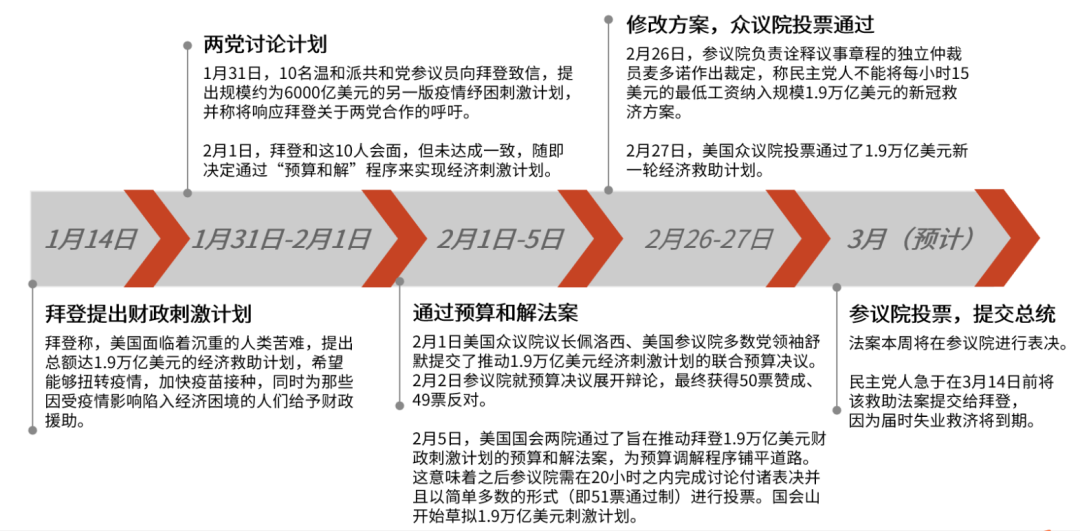 狼來了！拜登1.9萬億美元經(jīng)濟(jì)刺激計(jì)劃已通過！全球資本市場(chǎng)將發(fā)生怎樣動(dòng)蕩？