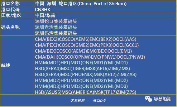 深圳沒有“深圳港”，蛇口、鹽田、赤灣、媽灣.....單打獨(dú)斗的碼頭誰最強(qiáng)？