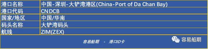 深圳沒有“深圳港”，蛇口、鹽田、赤灣、媽灣.....單打獨(dú)斗的碼頭誰最強(qiáng)？