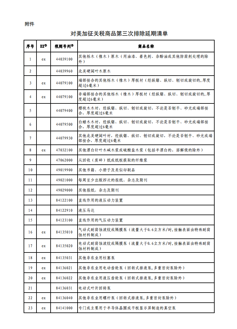 65項商品！國務院公布對美加征關稅商品第三次排除延期清單！